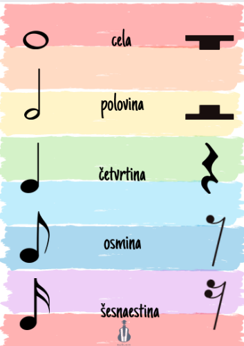 Picture of Poster - Nota pauza  (Rainbow serija)