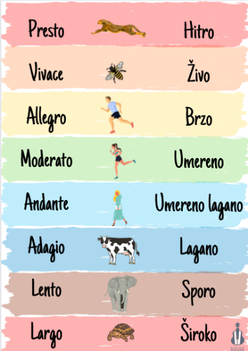 Slika Poster -  Tempo   (Rainbow serija)