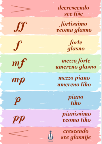 Slika Poster - Dinamika  (Rainbow serija)