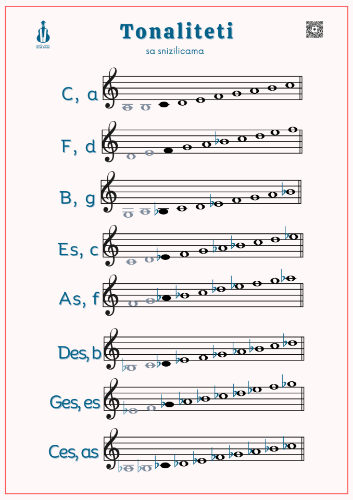 Slika Poster - Tonaliteti sa snizilicama