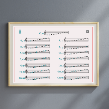 Picture of Poster - Tonaliteti 