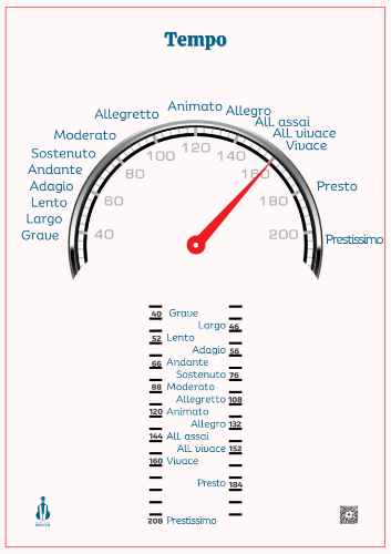 Slika Poster - Tempo