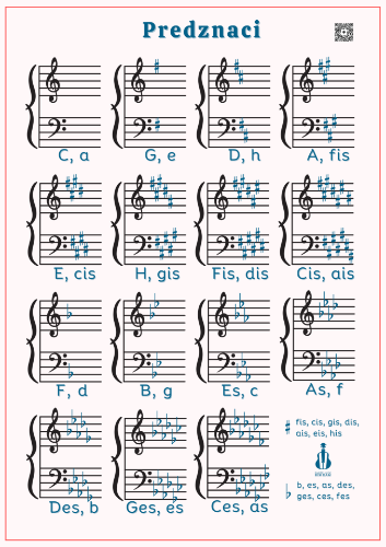 Picture of Posteri - Predznaci