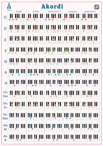 Slika Poster - Akordi na klaviru
