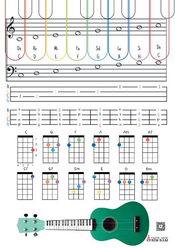 Picture of Poster - Ukulele/klavir